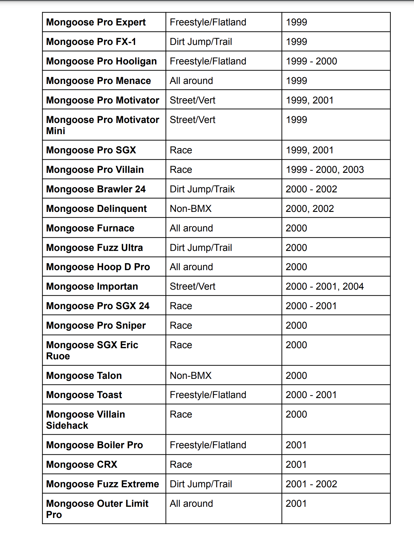 mongoose bike model list