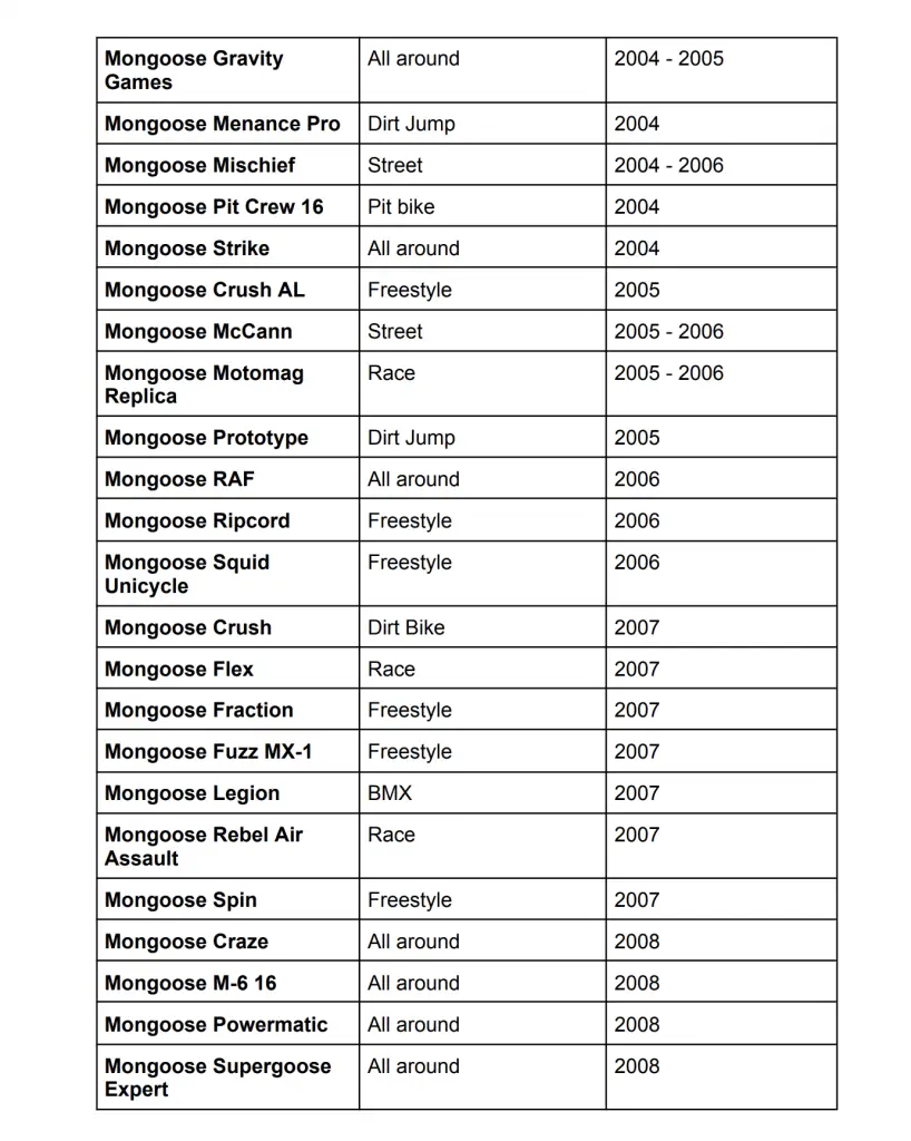 Comprehensive-Mongoose-Bike-Model-List-2004-2008